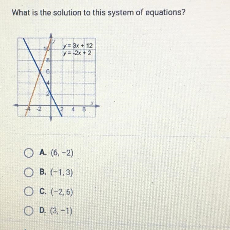 What is the solution to this system of equations? PLS HELP FOR A GRADE 100 POINTS-example-1