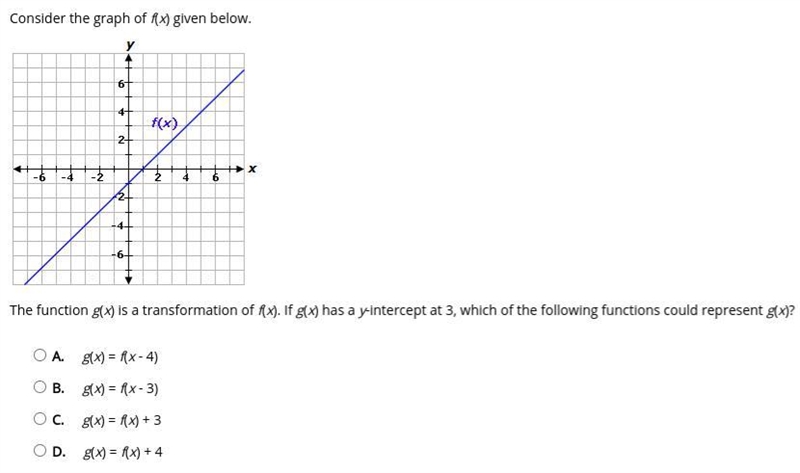 Please help me. The function g(x) is a transformation of f(x). If g(x) has a y-intercept-example-1