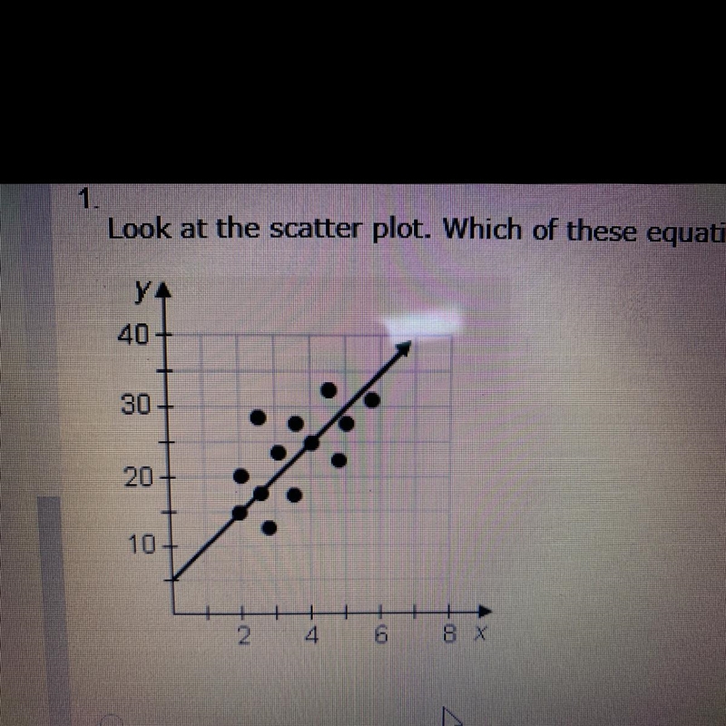 Look at the scatter plot. Which of these equations is the best representation of the-example-1