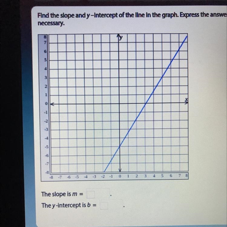 find the slope and y-intercept of the line in the graph. Express the answers as simplified-example-1