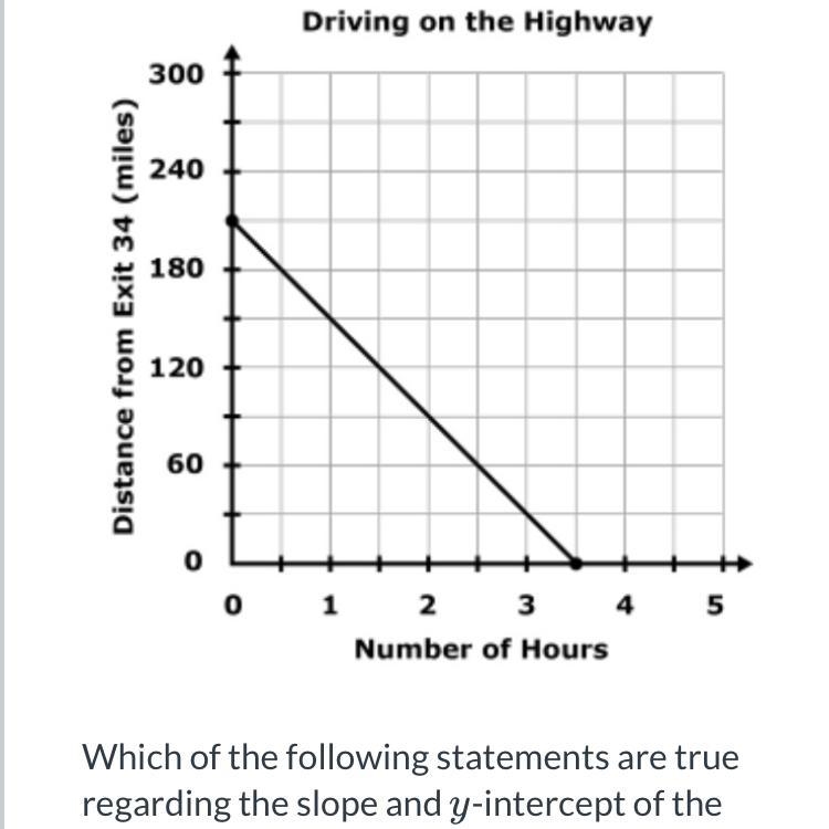 Juniper drives at a constant speed on the highway towards Exit 34. The graph below-example-1