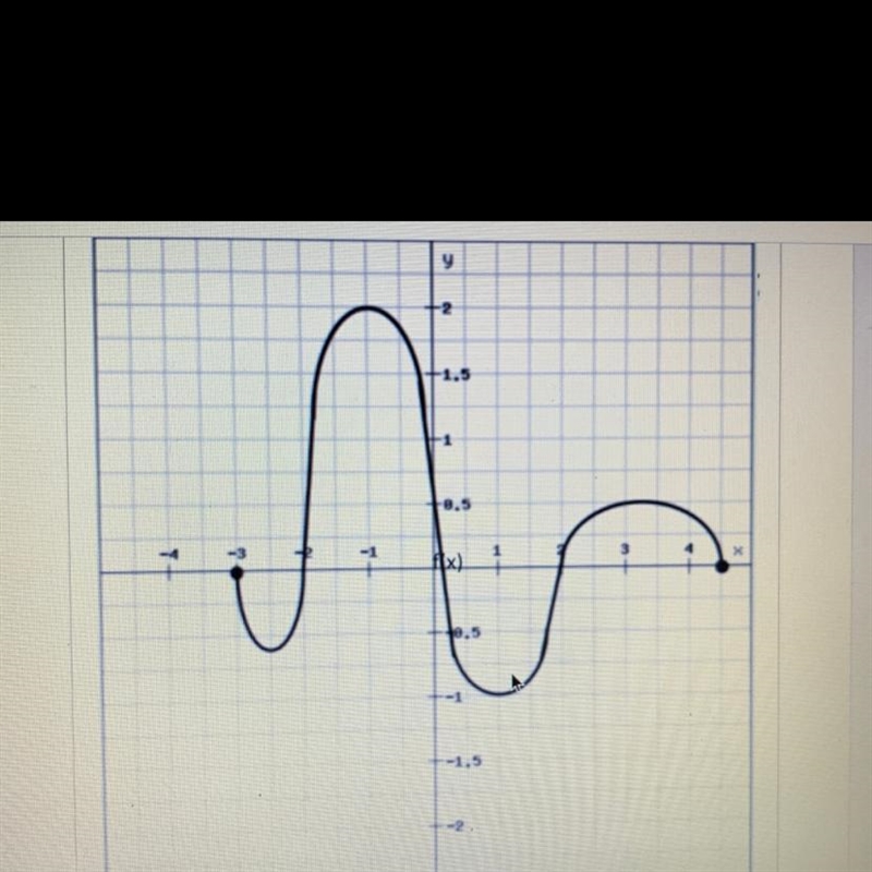 What is the domain for the function? someone please help-example-1