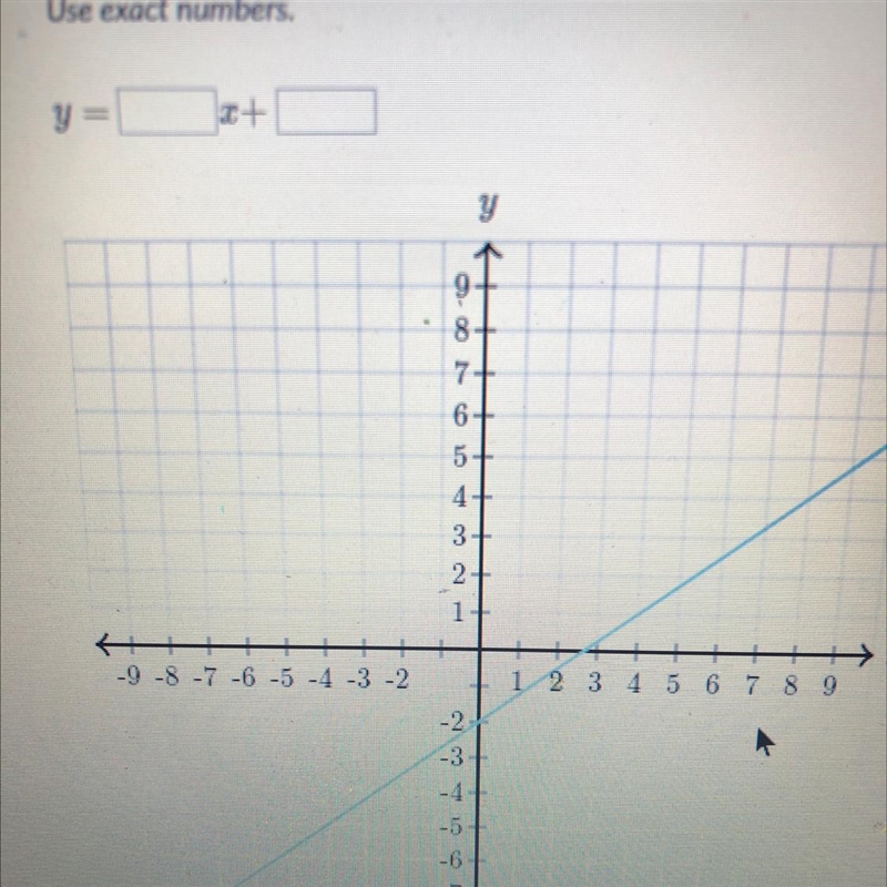 Find the equation of the line. Use exact numbers.-example-1