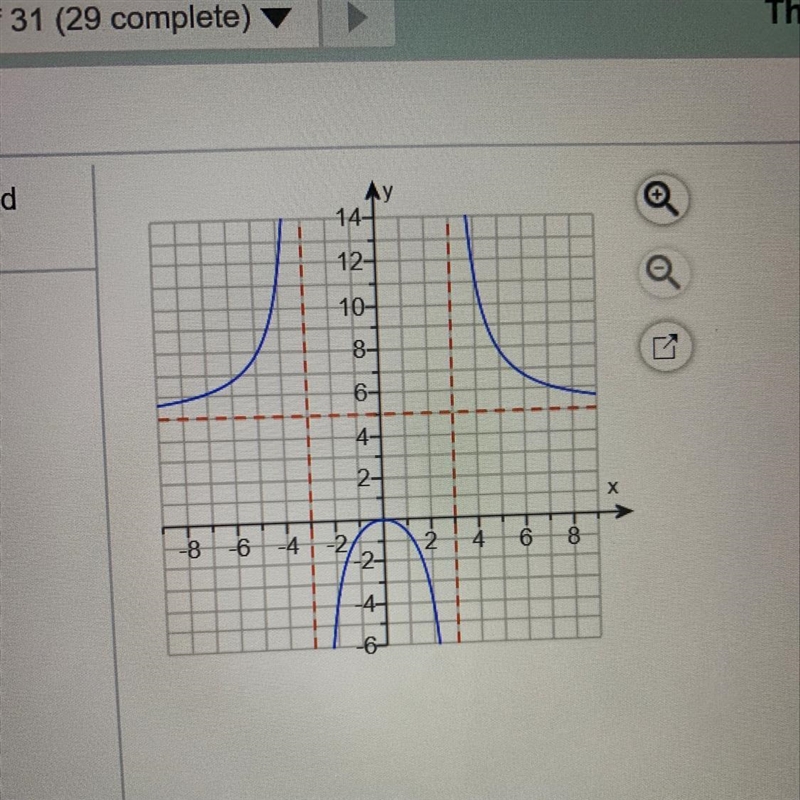 The graph of a rational function, f, is shown in the figure. Use the graph to find-example-1