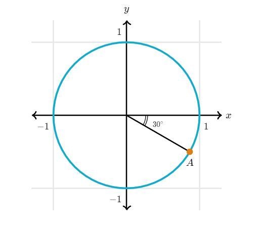 What is the value of the y-coordinate of point A-example-1