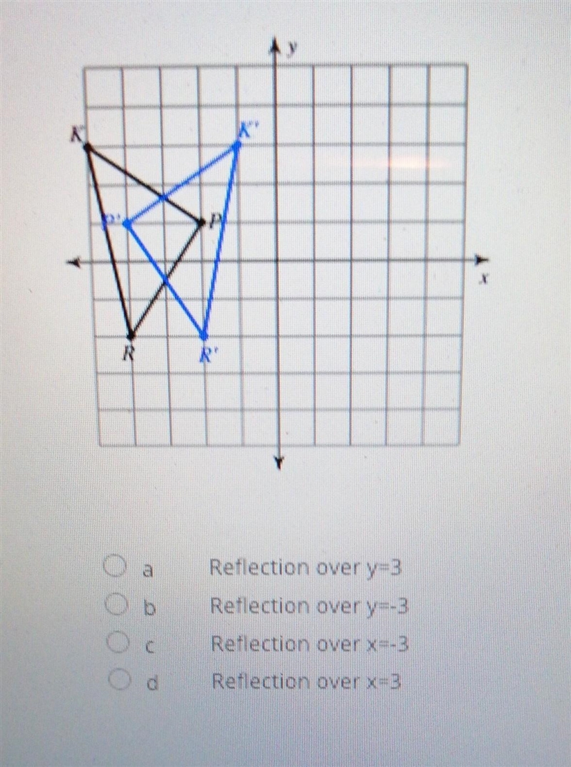 Which transformation is happening in the image below​-example-1