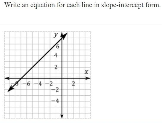 Write an equation for each line in slope-intercept form.-example-1