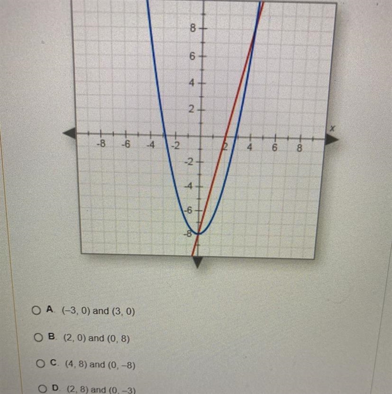 What are the solutions to the system of equations graphed attached pic-example-1