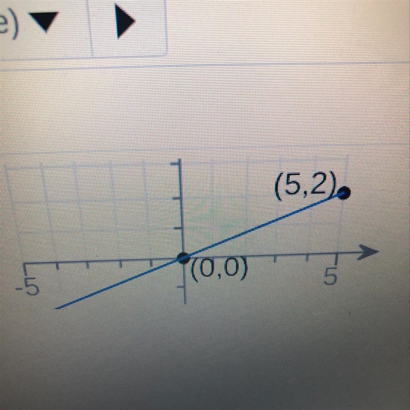 What is the Slope of this line?-example-1