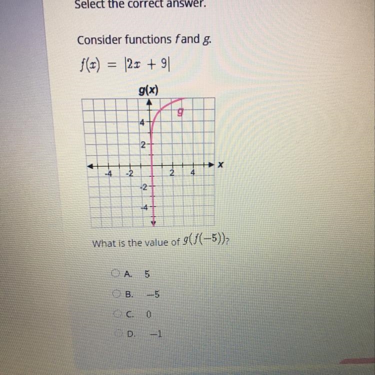 What is the value of g(f(-5))?-example-1