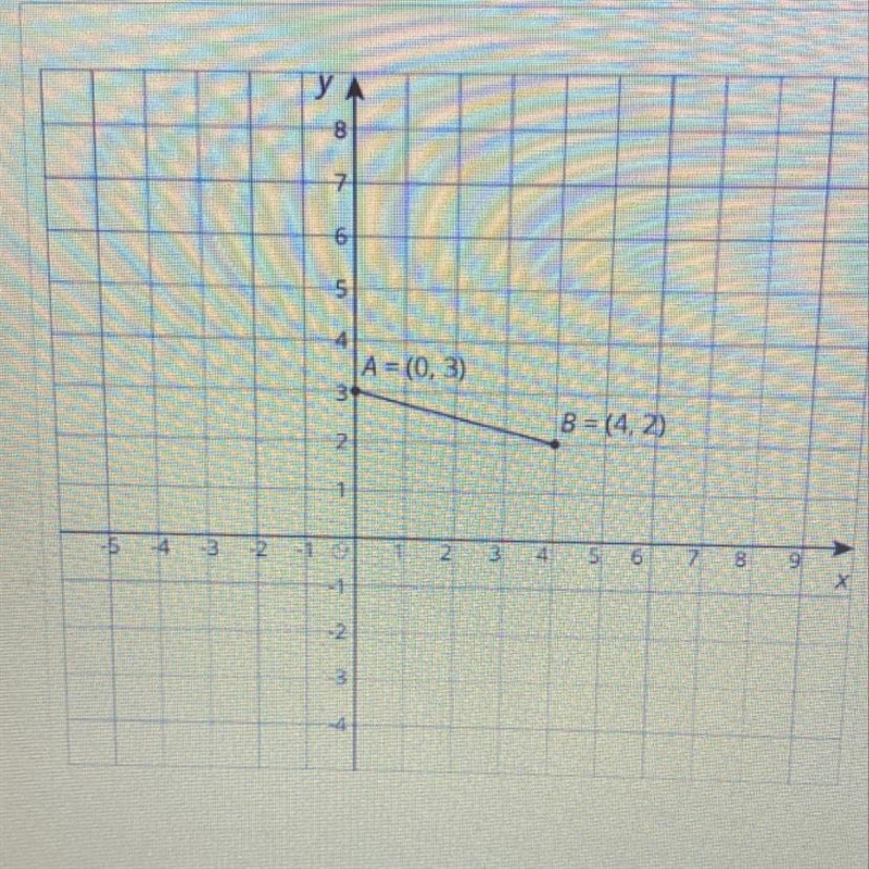 A) Rotate segment AB 90 degrees counterclockwise around (0,0). Label the corresponding-example-1