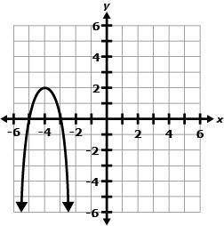 Which graph below BEST represents a quadratic equation whose solutions are x = –4 and-example-4