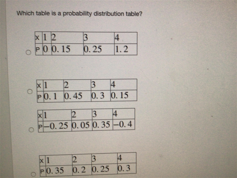 Which table is a probability distribution table.-example-1