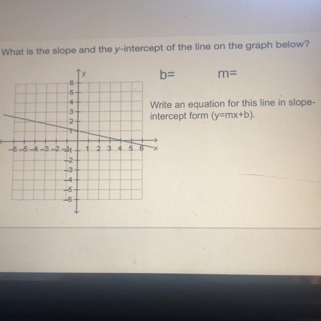 What is the slope and the y-intercept of the line on the graph below? b= m= Write-example-1