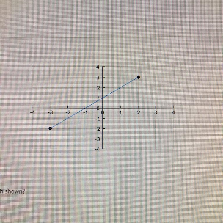 What is the range for the graph shown? A) -3_ B) -3 and 2 C) -3_ D) -2 _-example-1