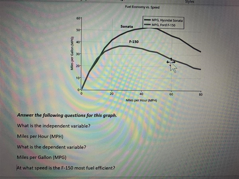 Miles per Gallon (dent variable? What is the dependent variable? At what speed is-example-1