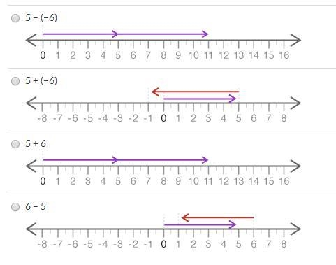 Rewrite 5 − 6 using the additive inverse and display the new expression on a number-example-1