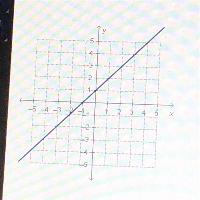 What is the slope of the line in the graph?-example-1