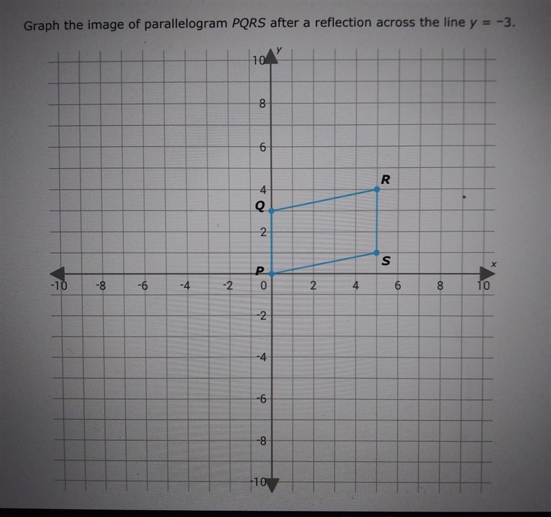 Grab the image of parallelogram PQRS after a reflection across the line y = -3.​-example-1