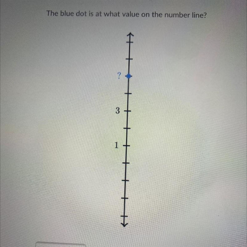 The blue dot is at what value on the number line? ? 3 1-example-1