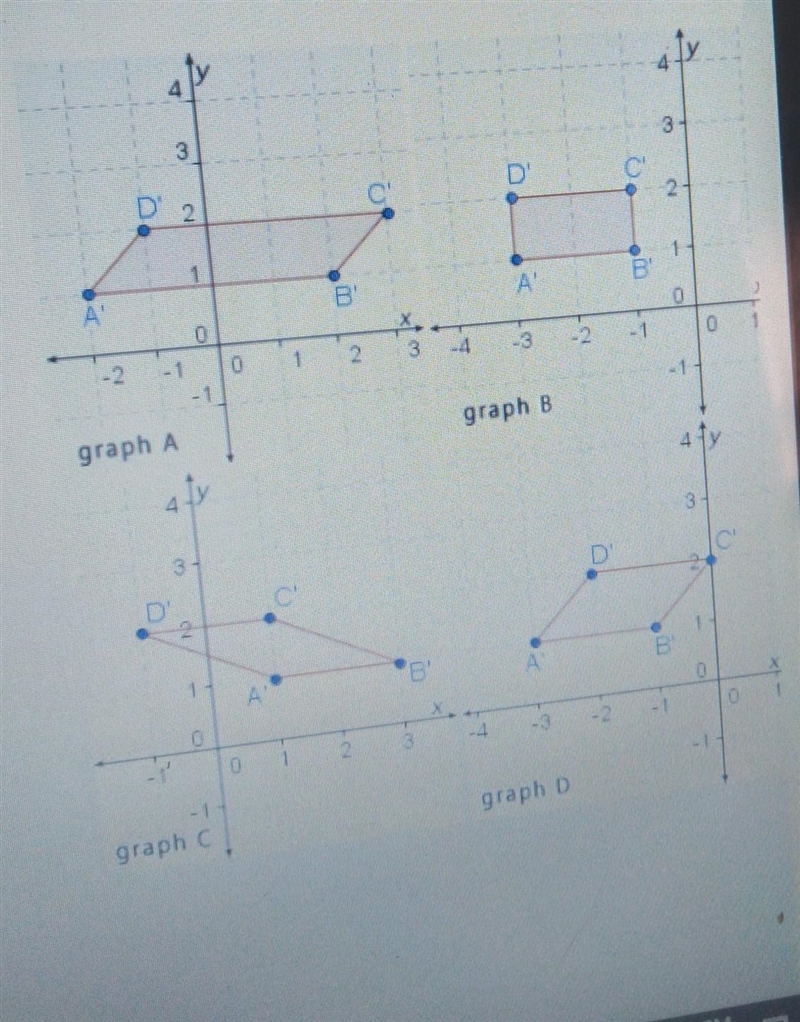 Study parallelogram ABCD. Which graph of A'B'CD' shows parallelogram ABCD translated-example-1