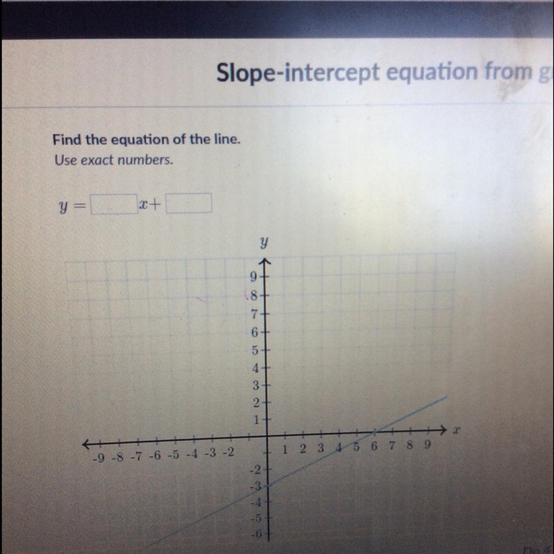 Find the equation of the line. Use exact numbers. y-example-1