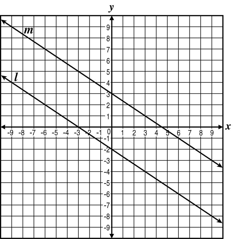 Line l was mapped to Line m as shown in the graph below. please help What transformation-example-1