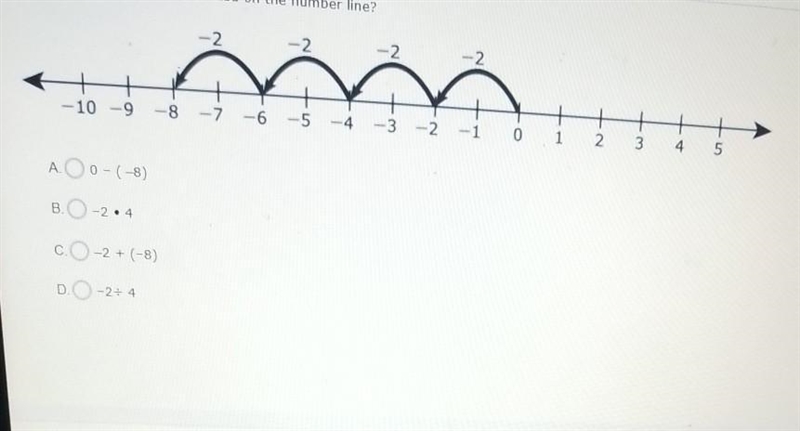 Which expression is represented on the number line? ​-example-1