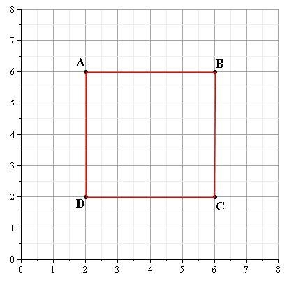 Find the perimeter of the square ABCD with vertices shown below in the figure.-example-1