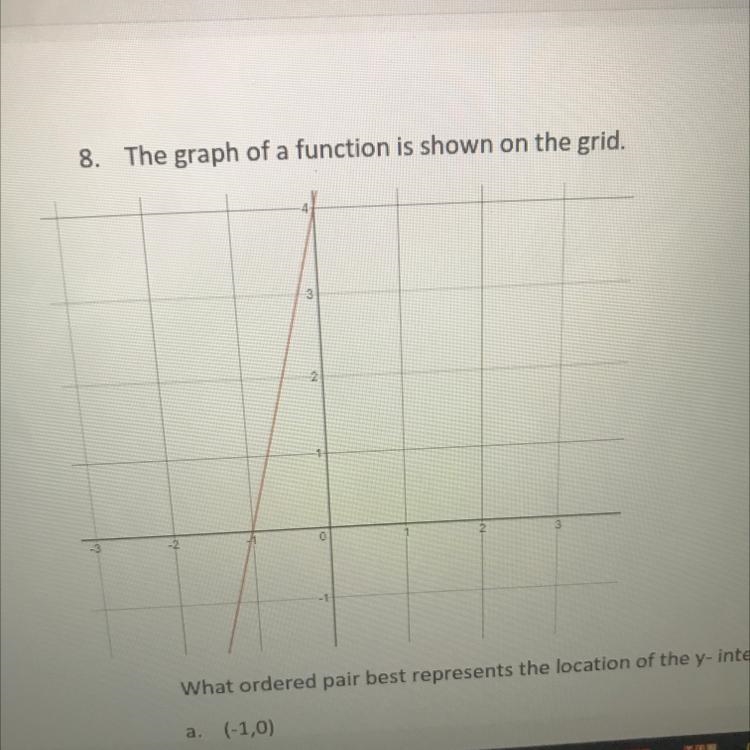 What’s the y intercept ?-example-1