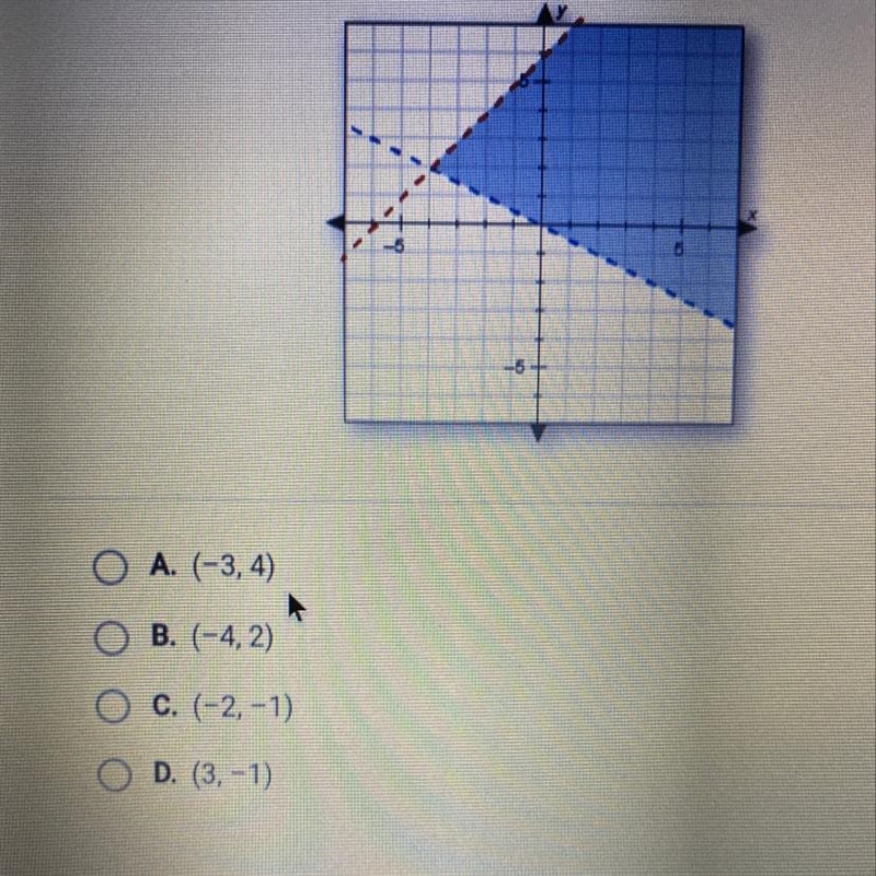 Which ordered pair is a solution to the system of inequalities graphed here?-example-1