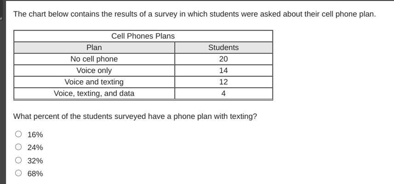 The chart below contains the results of a survey in which students were asked about-example-1