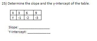 Determine the slope and the y-intercept of the table.-example-1