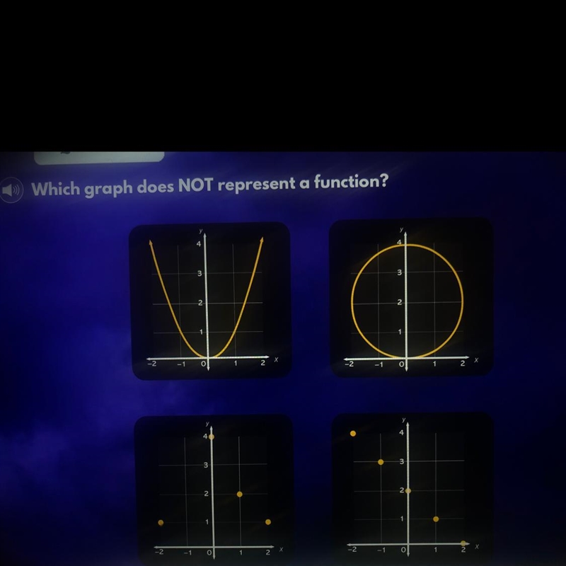 Which graph does NOT represent a function?-example-1