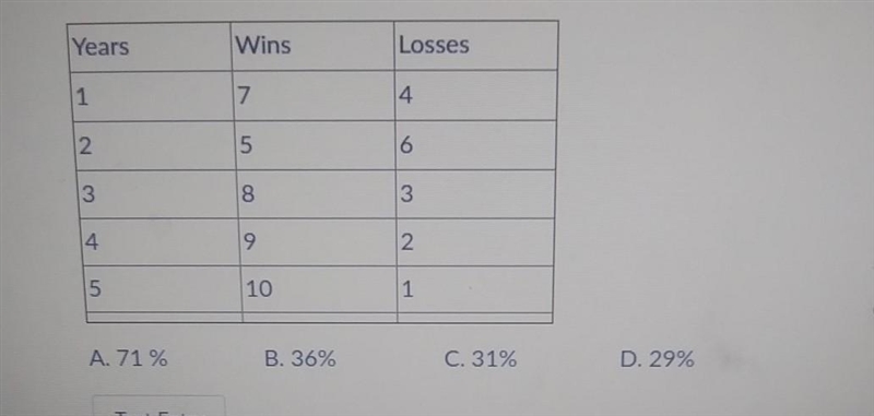 PROBLEM: The chart shows the boy's basketball team's record of wins and losses for-example-1