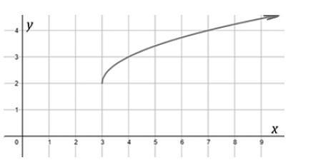 The figure shows the graph of image, a translation of the parent function g(x) = . How-example-1