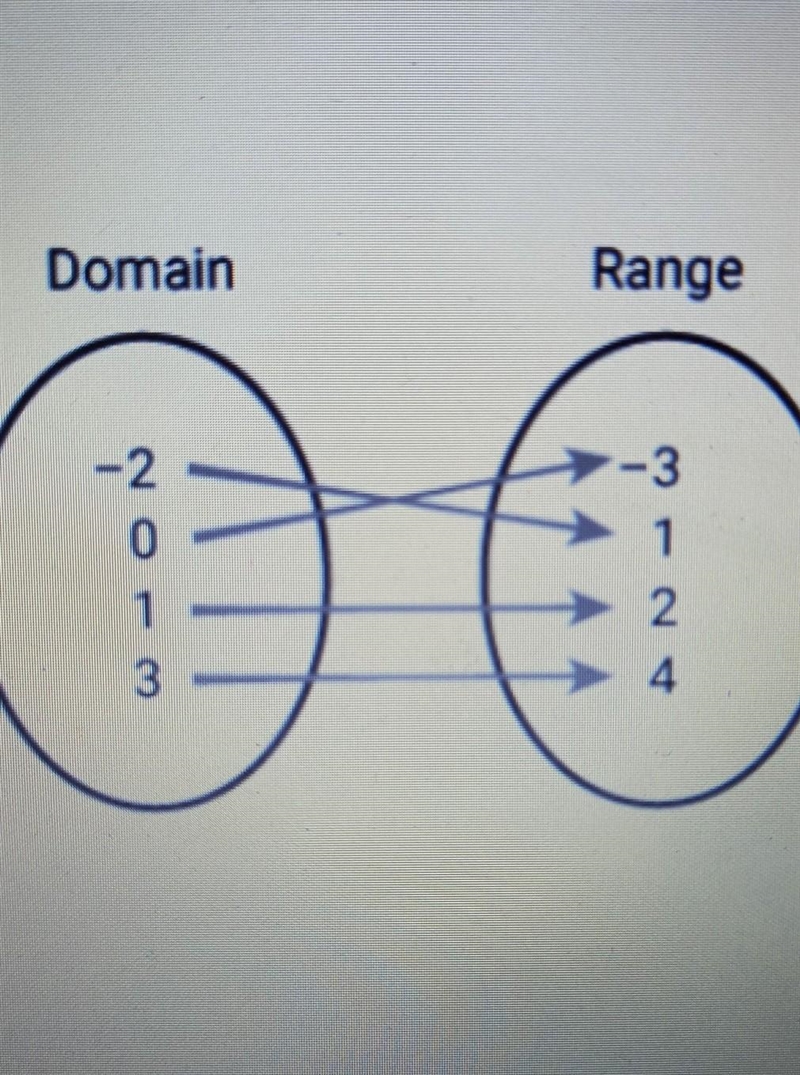 What is this called? MATH Answer and I will give you brainiliest ​-example-1