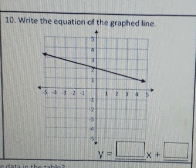 Y=_x+_ what would be the answer​-example-1