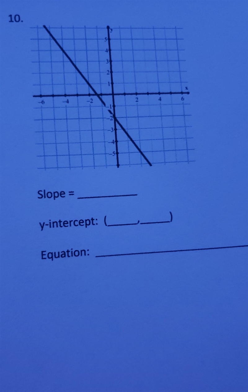 For the smart people please with work too thanks. determine the slope and y intercept-example-1