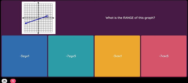 What is the range of the graph?-example-1