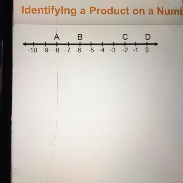 Which point on the number line represents the product of 4 and -2.-example-1