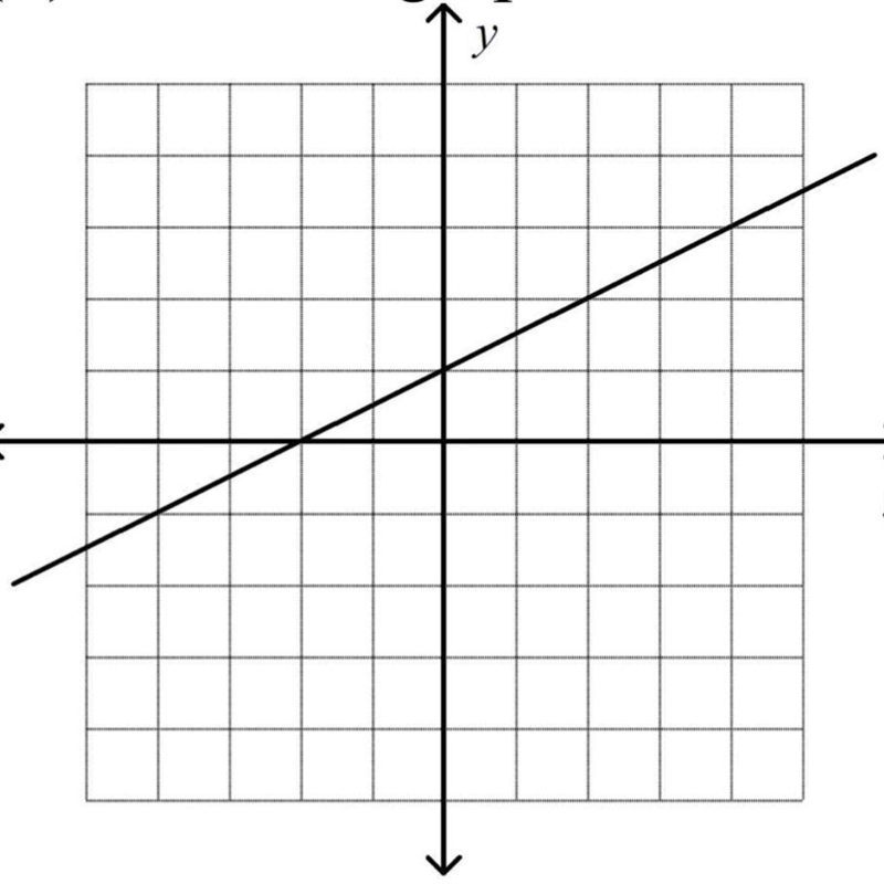 What’s slope in this graph?-example-1