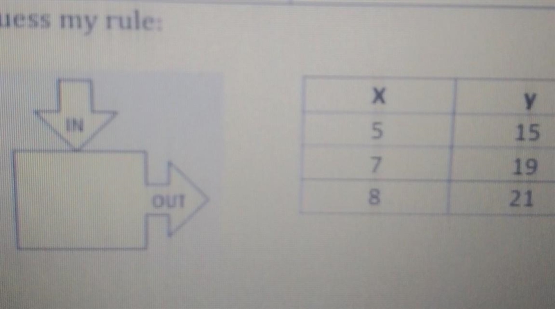 Guess my rule...... ​-example-1