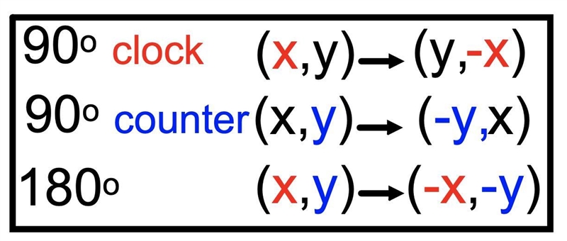 What are the coordinates of the image of D'E'F'G' after a rotation of 90º counterclockwise-example-1