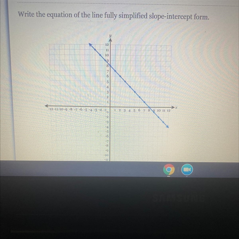 Help! Write the equation of the line fully simplified slope-intercept form.-example-1