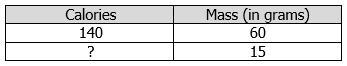 Ne serving of ice cream has 140 calories and a mass of 60 grams. How many calories-example-1