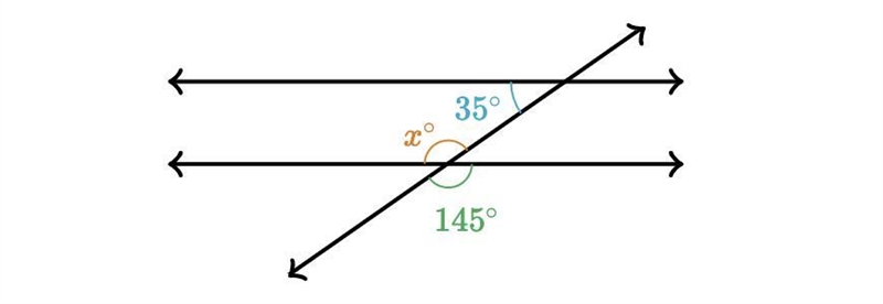 Finding the missing angles 35° and 145°-example-1