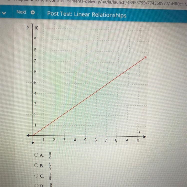 What is the slope of the line in this graph?-example-1