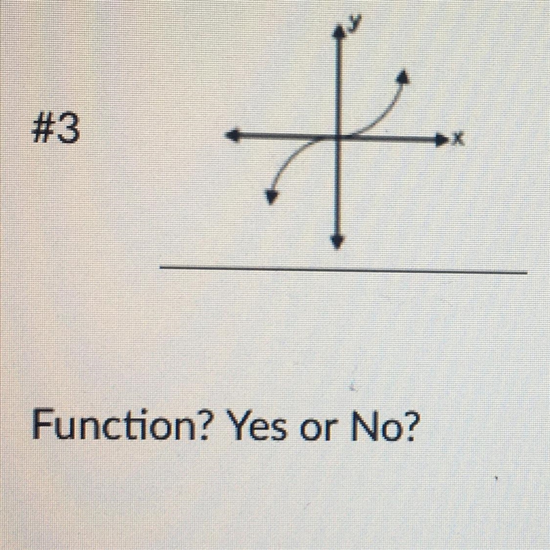 #3 Function? Yes or No? Justify your answer: Y and x-example-1