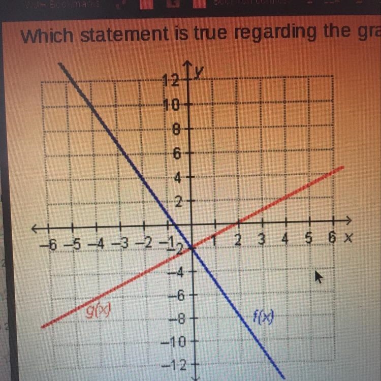 Which statement is true regarding the graphed functions? f(0)=g(0) f(-2)=g(-2) f(0)=g-example-1